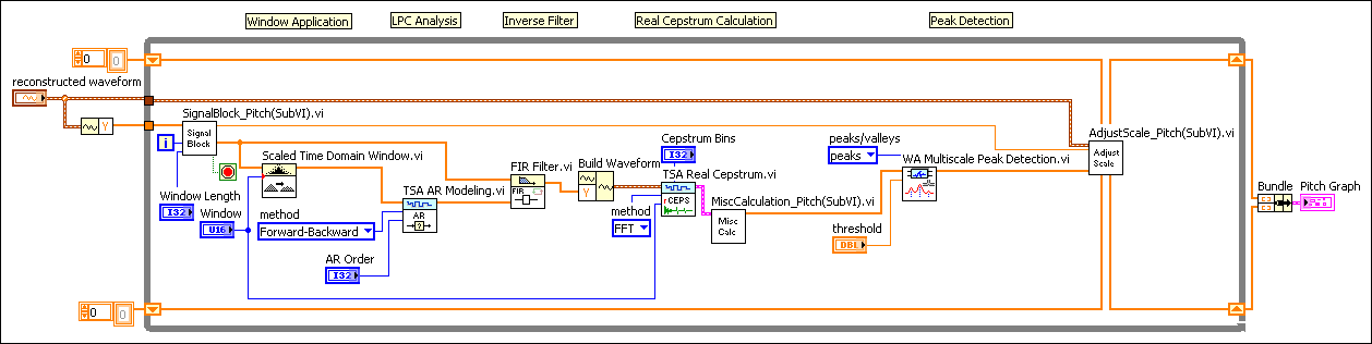 download Security in Distributed, Grid, Mobile,