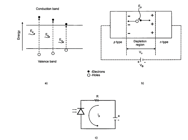 Simple Photodiode Circuit