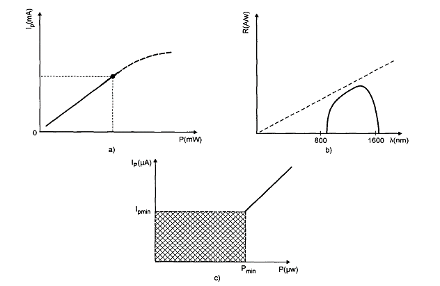 Simple Photodiode Circuit