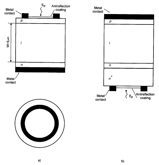 pin photodiode