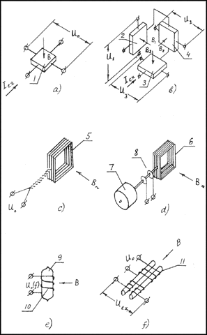 Magnetic Flux Density - Developer Zone - National Instruments Magnetic Flux Density - Developer Zone - National Instruments