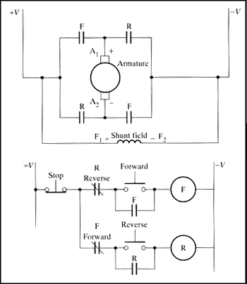 Dc Diagram