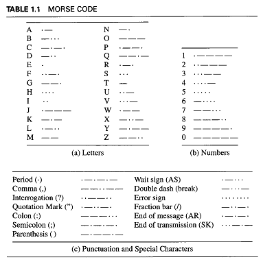 Code Words