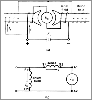 Dc Motor Working