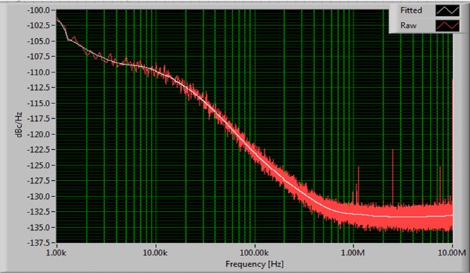 5 RF Transmitter Measurements Every Engineer Should Know - National ...