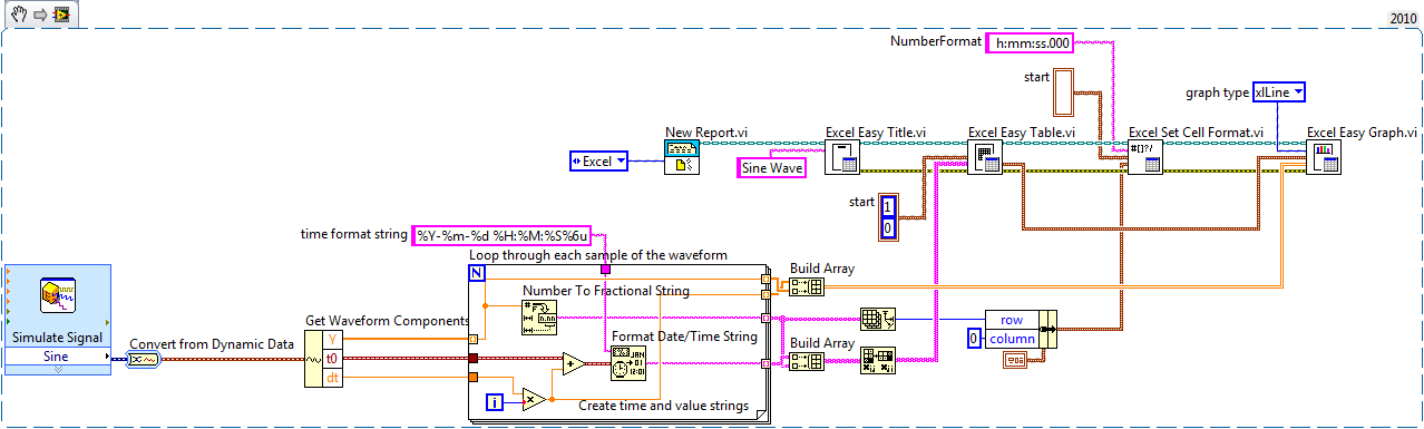 Moving Data From Labview Into Excel National Instruments 9766