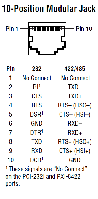 Mercedes rs232 to rs485 pinout #6