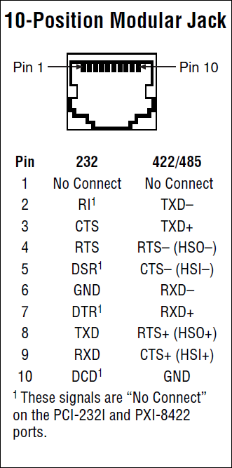 Rs232    Rs422    Rs485 Db9  U0026 Db25 Serial Port Pinouts And