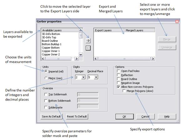 Edit any Gerber , Drill, DXF or HPGL Data; Convert Gerber Data to NC ...