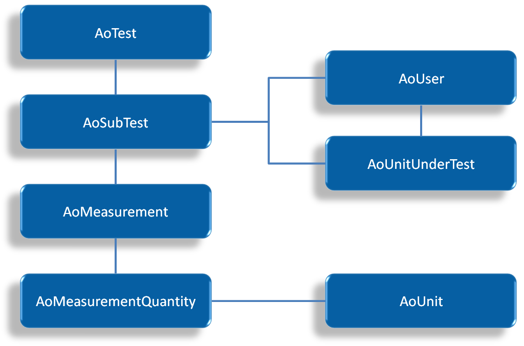 patient Asam+criteria+