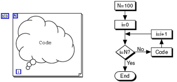 Building a While Loop