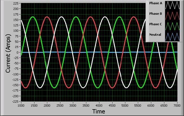 power quality impression