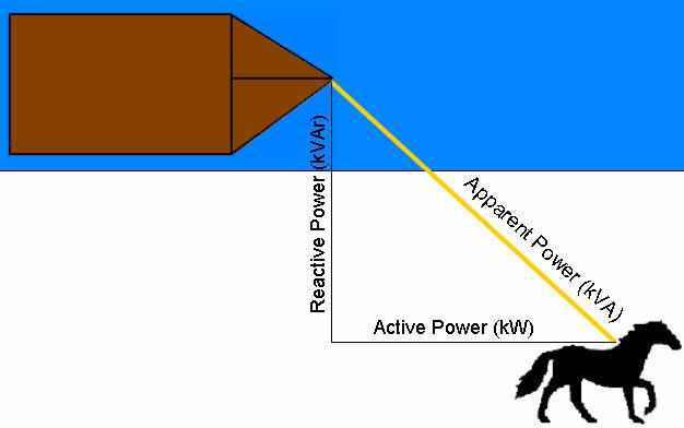 power quality delineation