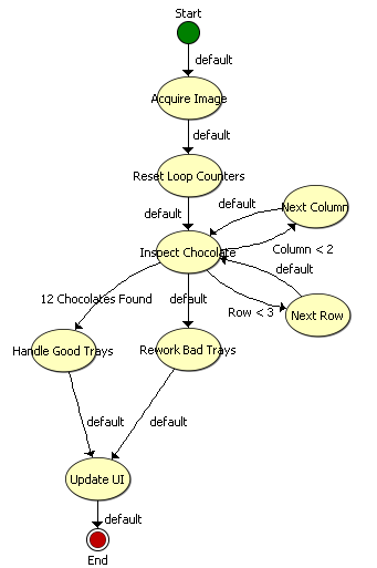 state diagram portrait