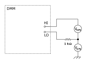 CMRR is important because it