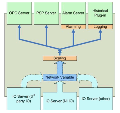 C Program For Luhn Algorithm