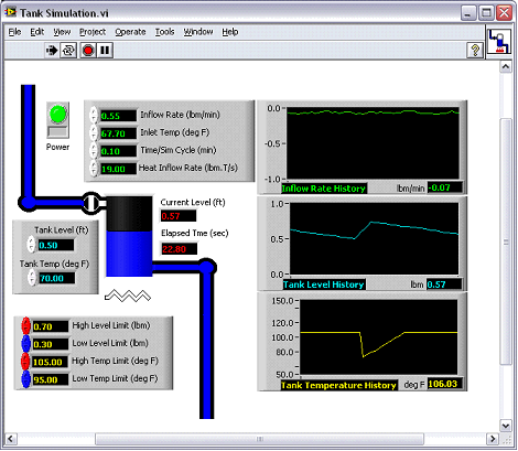 fitflop au labview