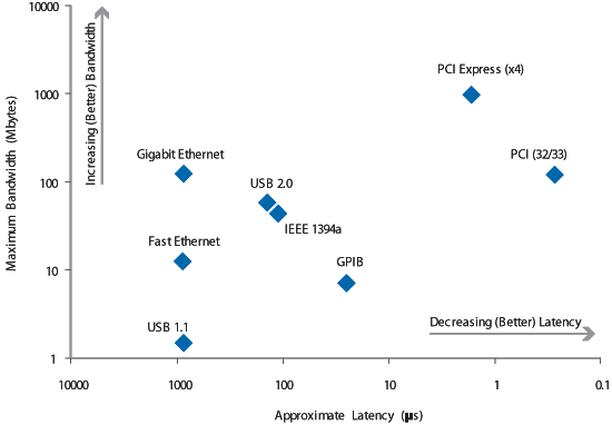 PCI economies of scale. 2011