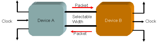 PCI Express – An Overview Of The PCI Express Standard - National ...