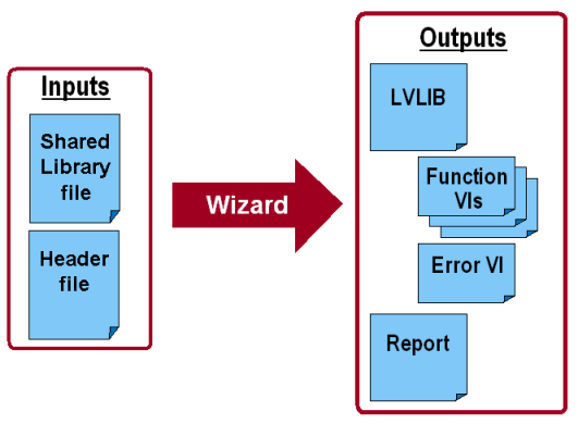 corresponding header file.