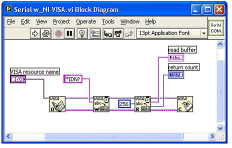 Labview Serial Port