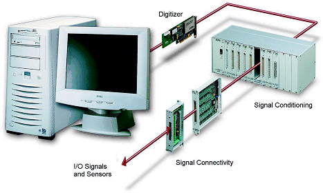 computer hardware components pictures. Hardware Components of