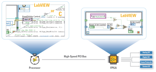 Pioneer C Interface to LabVIEW