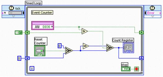http:/zone.ni.com/cms/images/devzone/tut/pjcrtxfy39875.jpg