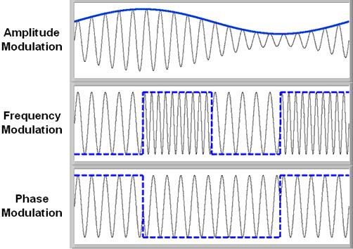 phase modulation air