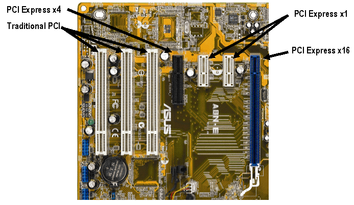  PCI   Figure4_pci