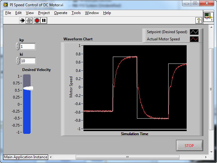 Teach Tough Concepts ClosedLoop Control with LabVIEW and a DC Motor National Instruments