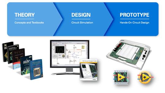  Learn more about the Electronics Education Platform 