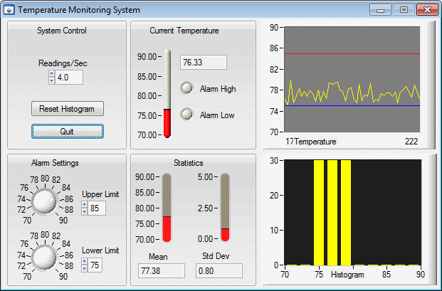 Graphical User Interface - LabWindows/CVI 2017 Help - National Instruments