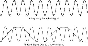 Aliasing In Images