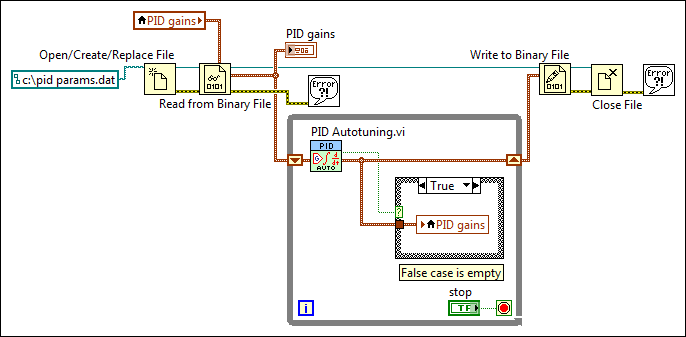 free laser wakefield electron