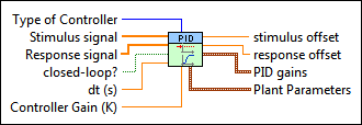 epub multivariate