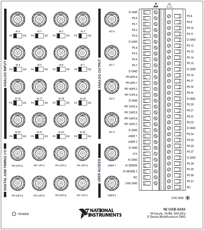 USB6343 (BNC) NIDAQmx Help National Instruments