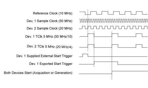 clock rate