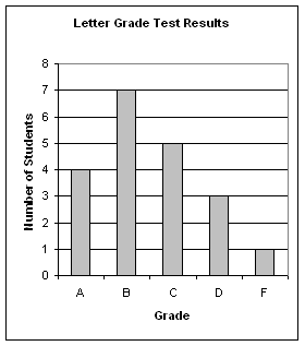 Create A Histogram