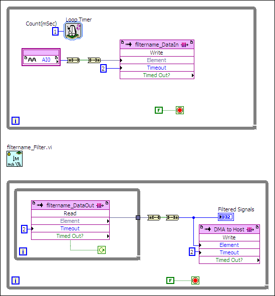 Designing FixedPoint Multirate Filters (Digital Filter Design Toolkit