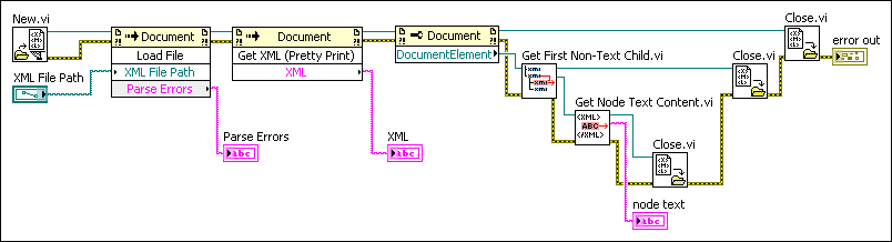 xml creating document using dom