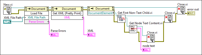 How to write an xml document