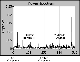 Power Spectrum