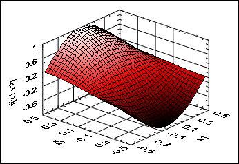 X1 X2