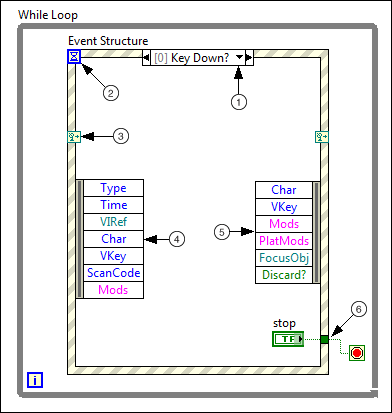 Ni Labview 8.0 Activation Code