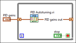 Pid controller auto tune