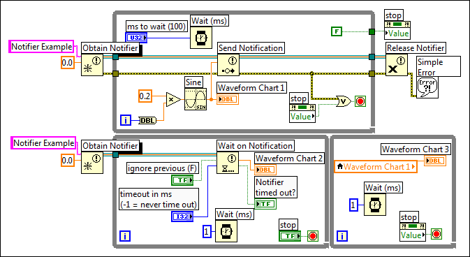 Example Handling Notifier Operation Functions In While Loops Labview 2018 Help National 5665