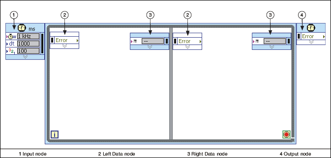 Timed Loop Labview 2018 Help National Instruments 6128