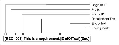 tag requirements