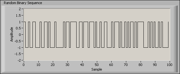 Binary signal 100 accurate